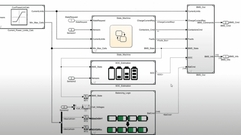 Battery Management Systems development with Simulink