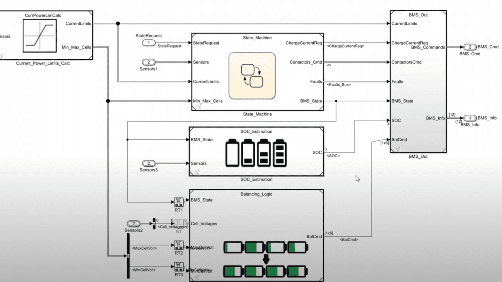 Battery Management Systems development with Simulink