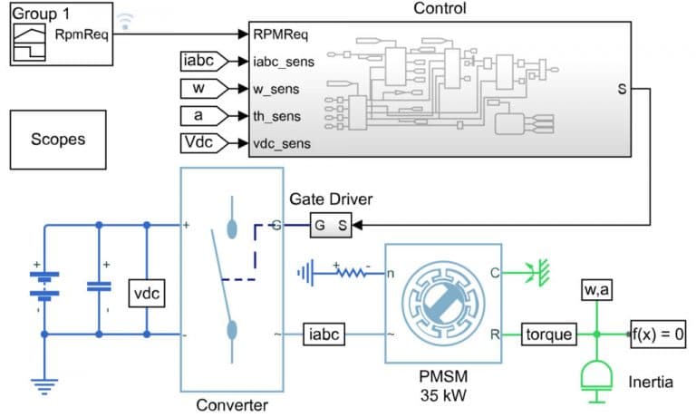 Build and Tune Motor Control Algorithms