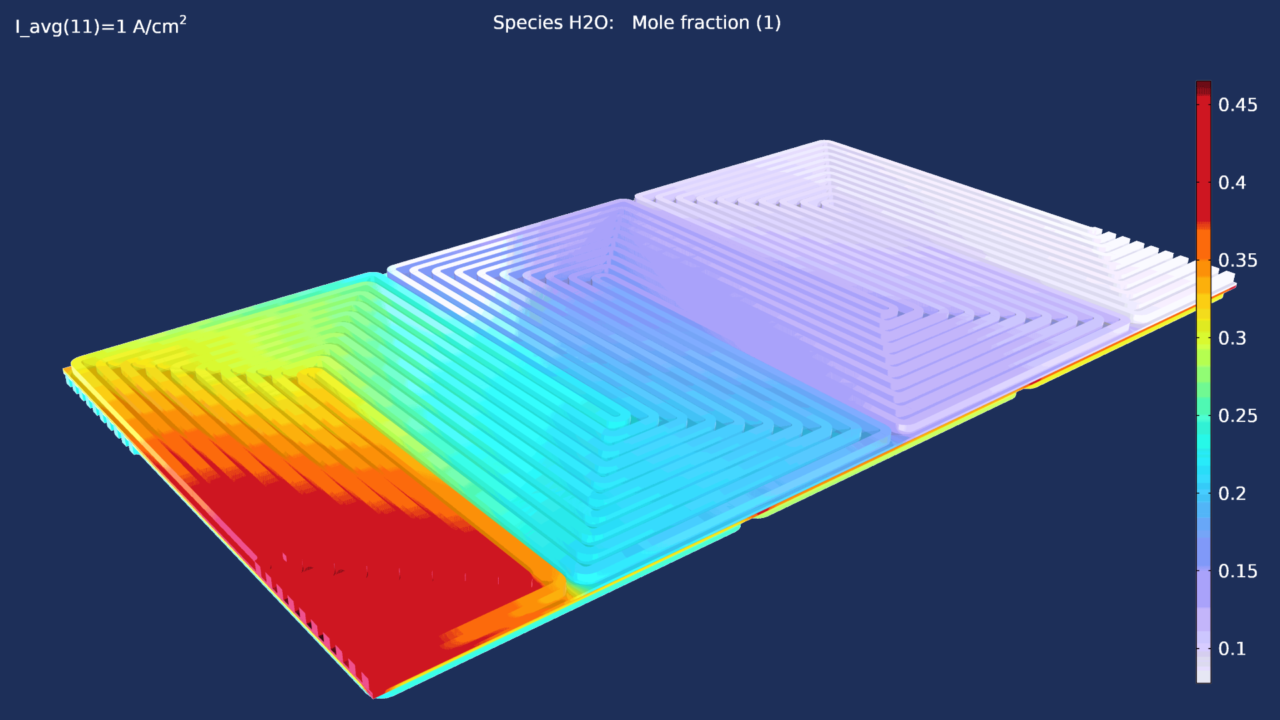 Fuel Cell and Electrolyzer Systems Development with COMSOL Multiphysics