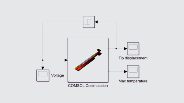 Webinar about Process control with COMSOL Multiphysics LiveLink and Simulink